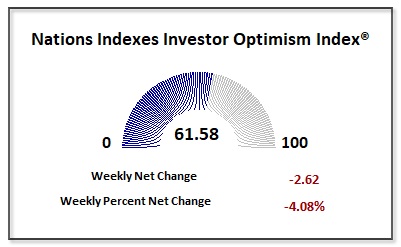 Stocks Bounce Back In An “Everything” Rally – What Do Options Say