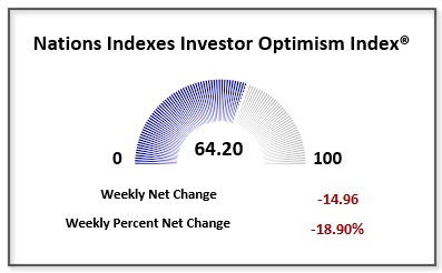 Option Prices Were Flashing A Warning For A Reason – Stocks Fall