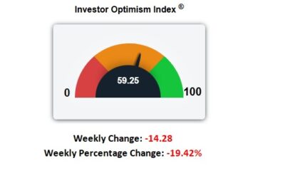 Dip Buyers Saved the Week Again. What If They Don’t Show Up?