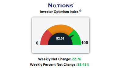 Equity Buyers Were Out In Force – Option Prices Got Crushed