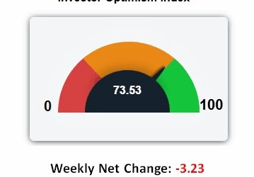 Thanks To Those Who Rush In To “Buy the Dip” But What’s Next?