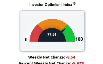 S&P Retreats From Record High, Tech Wobbles, Inflation Worries