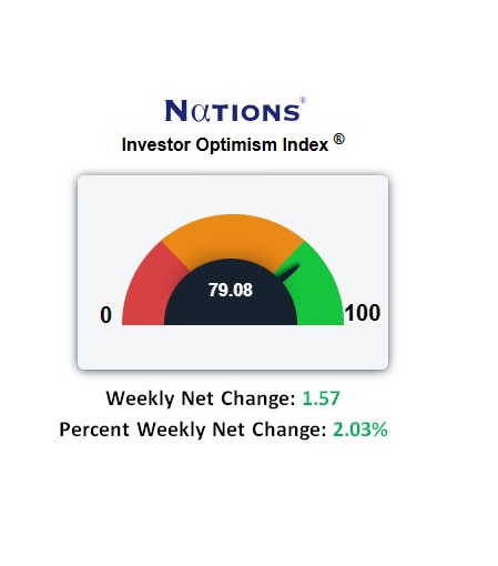 S&P Loses 2% On Tuesday Then Bounces Back but What’s Next?
