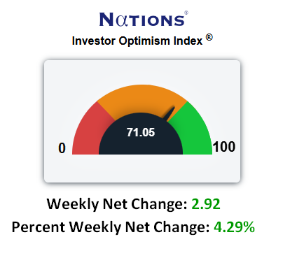 Stocks, Crypto, & Metals Swing Wildly.  What Options Say Is Next.